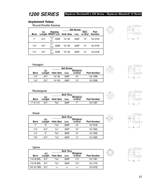 1 x 1-1/8" Rectangular - Neapco® 1200 Series End Yoke 12-1197